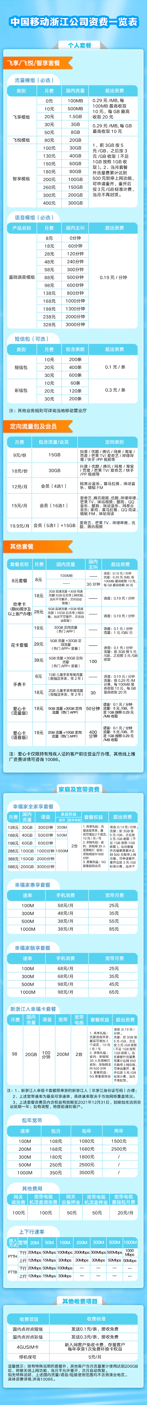 资费一览表_中国移动通信